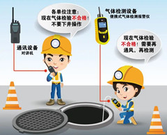 浑江有限空间操作说明